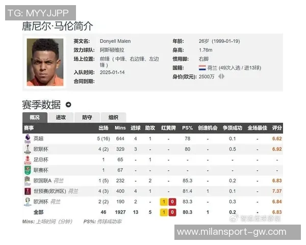 罗马计划租借拉斯帕多里费用在200万至400万欧元并设定2000万买断条款